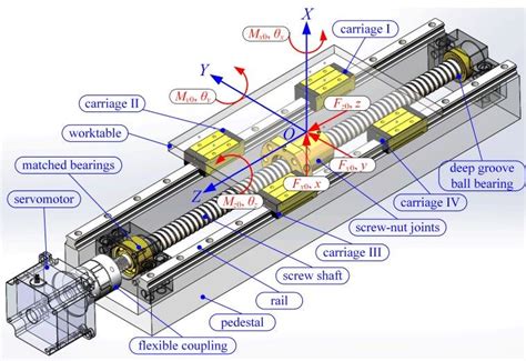 ball screw cnc machine|ball screw vs belt drive.